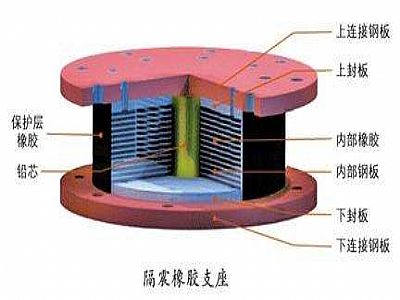 玛沁县通过构建力学模型来研究摩擦摆隔震支座隔震性能