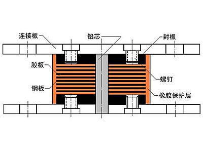 玛沁县抗震支座施工-普通板式橡胶支座厂家